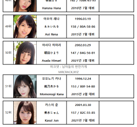 2021년 07월 AV 여배우 순위 TOP 100 - FANZA 월간 판매 부문