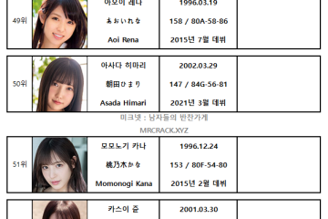 FANZA 2021년 7월 AV 여배우 랭킹표 (7/1~7/31)
