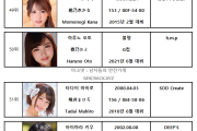 2021년 05월 AV 여배우 순위 TOP 100 - FANZA 월간 판매 부문