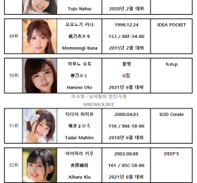 2021년 05월 AV 여배우 순위 TOP 100 - FANZA 월간 판매 부문