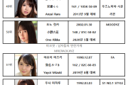 2021년 04월 AV 여배우 순위 TOP 100 - FANZA 월간 판매 부문