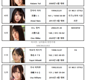 2021년 04월 AV 여배우 순위 TOP 100 - FANZA 월간 판매 부문