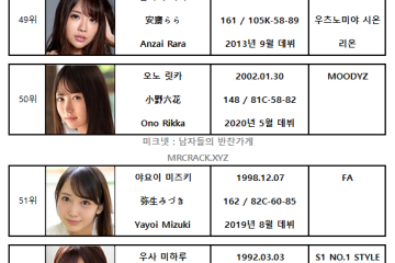FANZA 2021년 4월 AV 여배우 랭킹표 (4/1~4/30)
