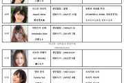 2023년 01월 AV 여배우 순위 TOP 100 - FANZA 월간 판매 부문