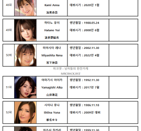 2023년 03월 AV 여배우 순위 TOP 100 - FANZA 월간 판매 부문