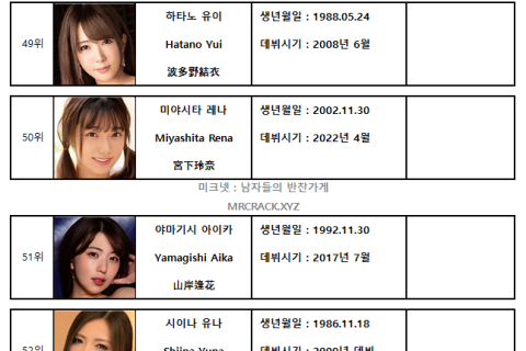 2023년 3월 AV 여배우 FANZA DVD 판매 랭킹 TOP 100 (3/1~3/31)