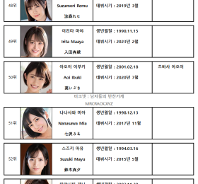 2023년 04월 AV 여배우 순위 TOP 100 - FANZA 월간 판매 부문