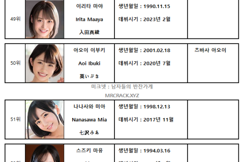 2023년 4월 AV 여배우 FANZA DVD 판매 랭킹 TOP 100 (4/1~4/30)