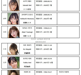 2023년 05월 AV 여배우 순위 TOP 100 - FANZA 월간 판매 부문