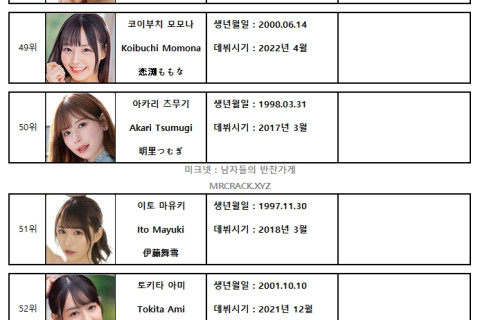 2023년 5월 AV 여배우 FANZA DVD 판매 랭킹 TOP 100 (5/1~5/31)