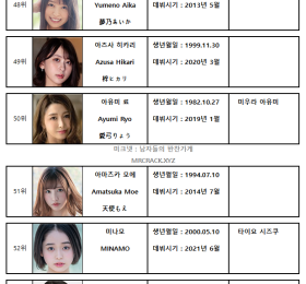 2023년 상반기 AV 여배우 순위 TOP 100 - FANZA 월간 판매 부문