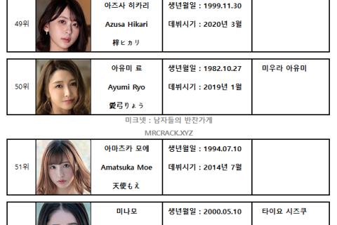 2023년 상반기 AV 여배우 FANZA DVD 판매 랭킹 TOP 100