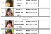 2023년 06월 AV 여배우 순위 TOP 100 - FANZA 월간 판매 부문