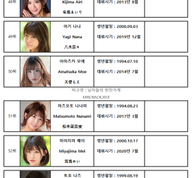 2023년 06월 AV 여배우 순위 TOP 100 - FANZA 월간 판매 부문