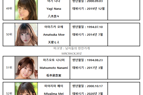 2023년 6월 AV 여배우 FANZA DVD 판매 랭킹 TOP 100 (6/1~6/31)