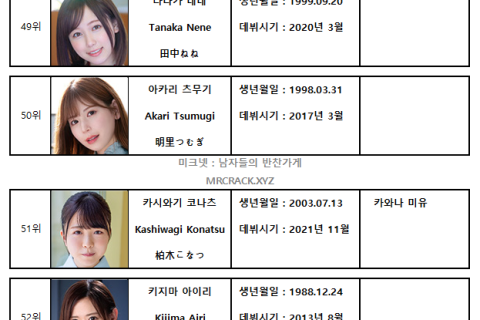 2023년 7월 AV 여배우 FANZA DVD 판매 랭킹 TOP 100 (7/1~7/31)