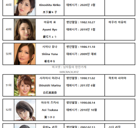 2023년 08월 AV 여배우 순위 TOP 100 - FANZA 월간 판매 부문
