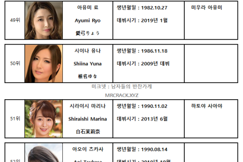 2023년 8월 AV 여배우 FANZA DVD 판매 랭킹 TOP 100 (8/1~8/31)