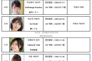 2023년 09월 AV 여배우 순위 TOP 100 - FANZA 월간 판매 부문
