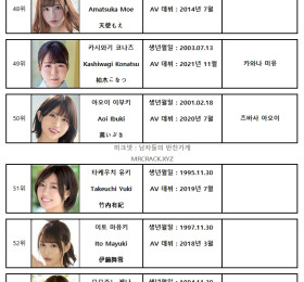 2023년 09월 AV 여배우 순위 TOP 100 - FANZA 월간 판매 부문