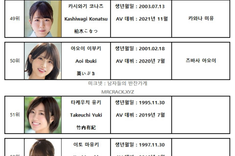 2023년 9월 AV 여배우 랭킹 FANZA DVD 판매 TOP 100 (9/1~9/30)