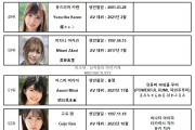 2023년 10월 AV 여배우 순위 TOP 100 - FANZA 월간 판매 부문