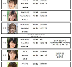 2023년 10월 AV 여배우 순위 TOP 100 - FANZA 월간 판매 부문