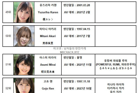 2023년 10월 AV 여배우 랭킹 FANZA DVD 판매 TOP 100 (10/1~10/31)