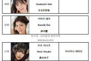 2023년 11월 AV 여배우 순위 TOP 100 - FANZA 월간 판매 부문