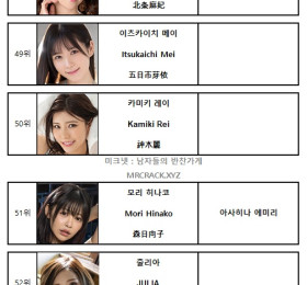 2023년 11월 AV 여배우 순위 TOP 100 - FANZA 월간 판매 부문