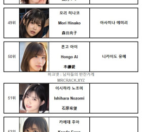 2023년 12월 AV 여배우 순위 TOP 100 - FANZA 월간 판매 부문