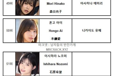 FANZA 2023년 12월 AV 여배우 랭킹 DVD 판매 TOP 100 (12/1~12/31)