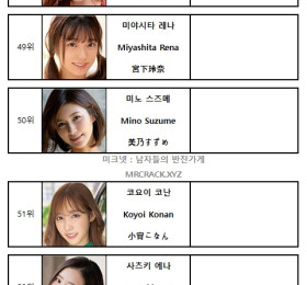 2023년 연간 AV 여배우 순위 TOP 100 - FANZA 월간 판매 부문