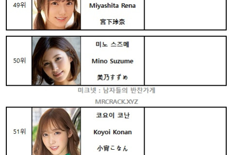 FANZA 2023년 연간 AV 여배우 랭킹 DVD 판매 TOP 100 (1/1~12/31)