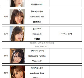 2024년 01월 AV 여배우 순위 TOP 100 - FANZA 월간 판매 부문