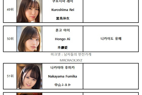 FANZA 2024년 1월 AV 여배우 랭킹 DVD 판매 TOP 100 (1/1~1/31)