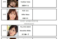FANZA 2024년 2월 AV 여배우 랭킹  DVD 판매 TOP 100 (2/1~2/29)