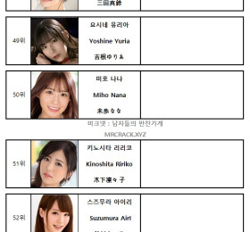 2024년 02월 AV 여배우 순위 TOP 100 - FANZA 월간 판매 부문