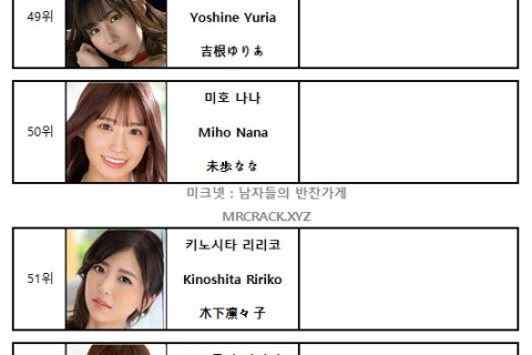 FANZA 2024년 2월 AV 여배우 랭킹  DVD 판매 TOP 100 (2/1~2/29)