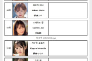2024년 06월 AV 여배우 순위 TOP 100 - FANZA 월간 판매 부문