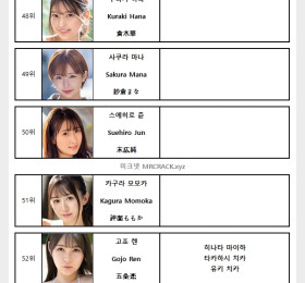 2024년 06월 AV 여배우 순위 TOP 100 - FANZA 월간 판매 부문