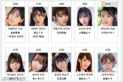 2025년 06월 AV 여배우 순위 TOP 50 - FANZA 월간 판매 부문