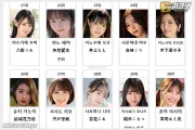 2026년 04월 AV 여배우 순위 TOP 50 - BOOKMATE 월간 판매 부문