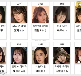 2026년 04월 AV 여배우 순위 TOP 50 - MissAV 월간 스트리밍 부문